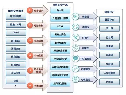 科創板網絡安全企業價值分析 網絡與信息安全軟件開發的市場前景與核心因素