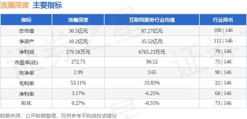 浩瀚深度周漲7%背后的冷思考 主力資金撤離揭示結構性分歧